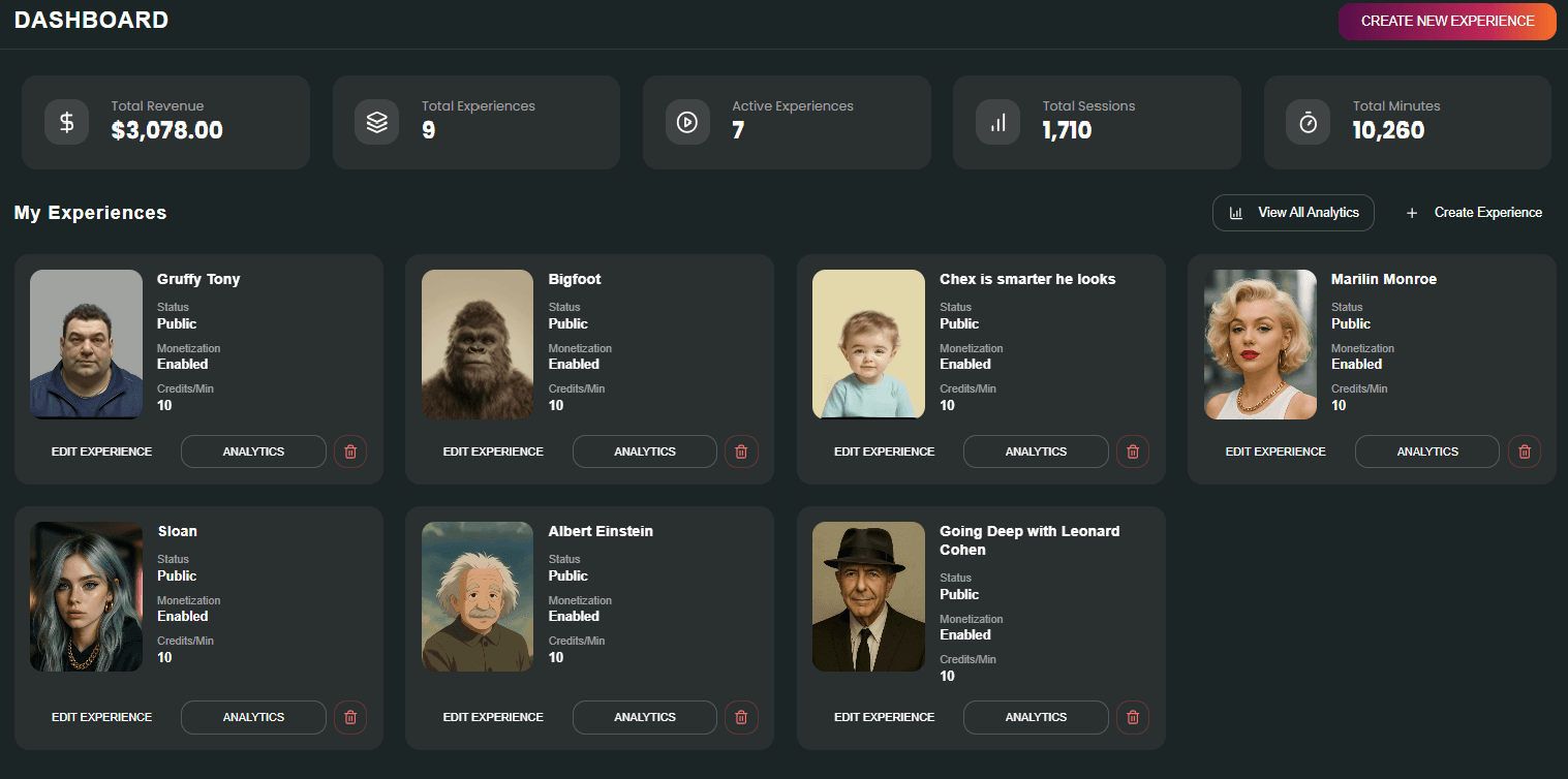 Profitable Dashboard Sample